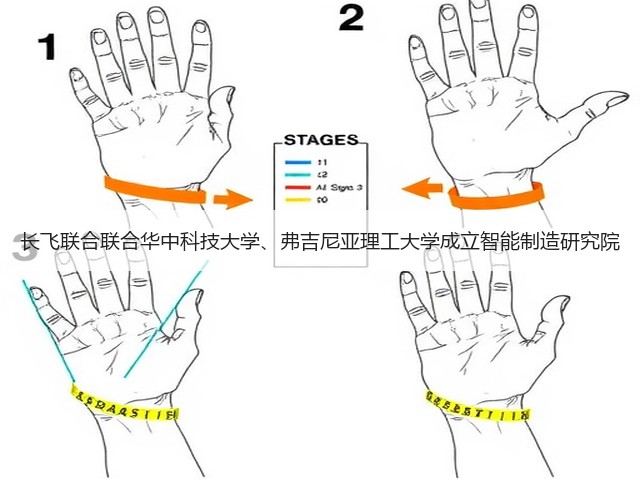 长飞联合联合华中科技大学、弗吉尼亚理工大学成立智能制造研究院(图3) 长飞联合联合华中科技大学、弗吉尼亚理工大学成立智能制造研究院(图3)
