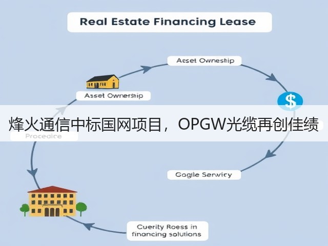 烽火通信中标国网项目,OPGW光缆再创佳绩(图1) 烽火通信中标国网项目,OPGW光缆再创佳绩(图1)