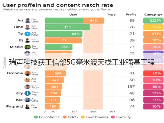 瑞声科技获工信部5G毫米波天线工业强基工程(图3) 瑞声科技获工信部5G毫米波天线工业强基工程(图3)