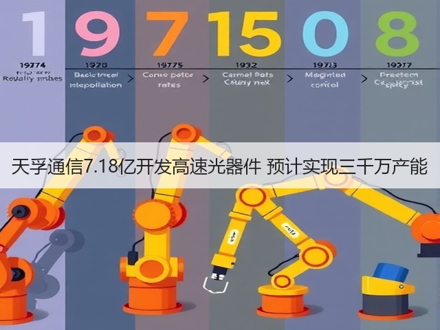 天孚通信7.18亿开发高速光器件 预计实现三千万产能(图2)