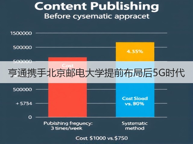 亨通携手北京邮电大学提前布局后5G时代(图3) 亨通携手北京邮电大学提前布局后5G时代(图3)
