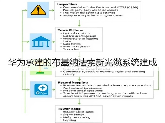 华为承建的布基纳法索新光缆系统建成(图3) 华为承建的布基纳法索新光缆系统建成(图3)