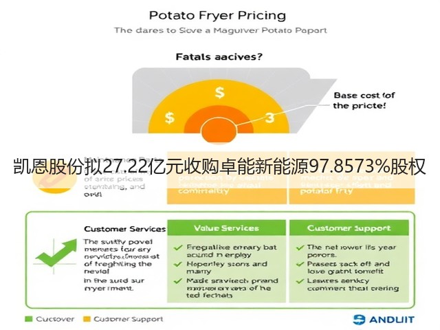 凯恩股份拟27.22亿元收购卓能新能源97.8573%股权(图2) 凯恩股份拟27.22亿元收购卓能新能源97.8573%股权(图2)