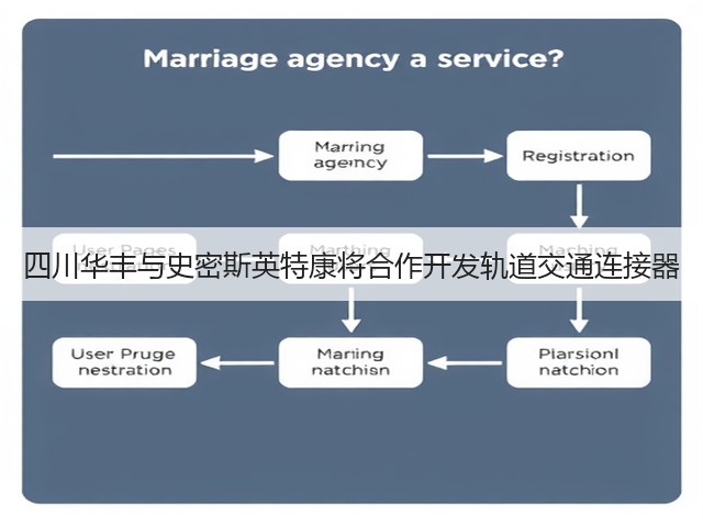 四川华丰与史密斯英特康将合作开发轨道交通连接器(图3) 四川华丰与史密斯英特康将合作开发轨道交通连接器(图3)