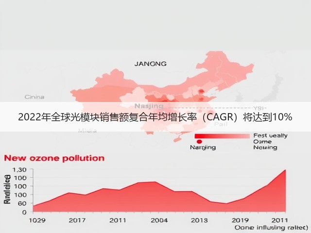 2022年全球光模块销售额复合年均增长率(CAGR)将达到10%(图3) 2022年全球光模块销售额复合年均增长率(CAGR)将达到10%(图3)