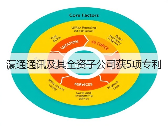 瀛通通讯及其全资子公司获5项专利(图1)