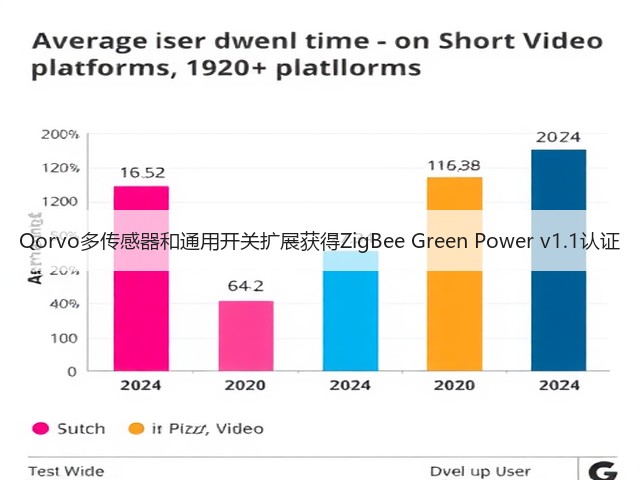 Qorvo多传感器和通用开关扩展获得ZigBee Green Power v1.1认证(图2) Qorvo多传感器和通用开关扩展获得ZigBee Green Power v1.1认证(图2)