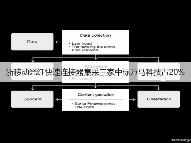 浙移动光纤快速连接器集采三家中标万马科技占20%(图2) 浙移动光纤快速连接器集采三家中标万马科技占20%(图2)