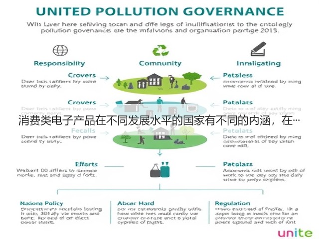 消费类电子产品在不同发展水平的国家有不同的内涵，在···(图2)