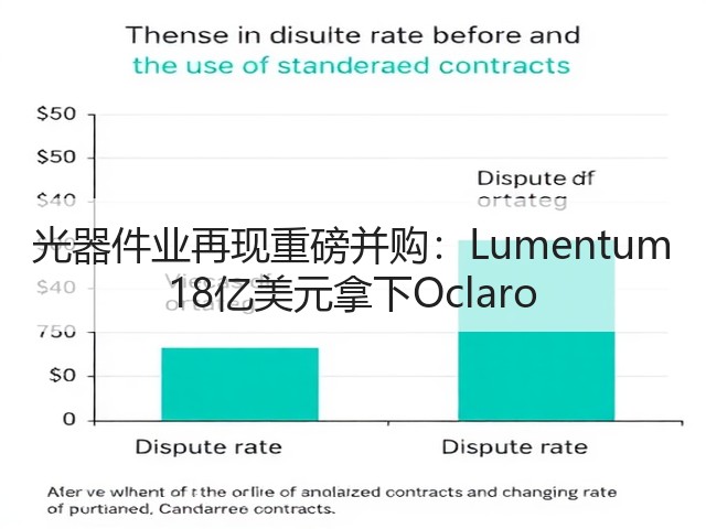 光器件业再现重磅并购:Lumentum 18亿美元拿下Oclaro(图2) 光器件业再现重磅并购:Lumentum 18亿美元拿下Oclaro(图2)