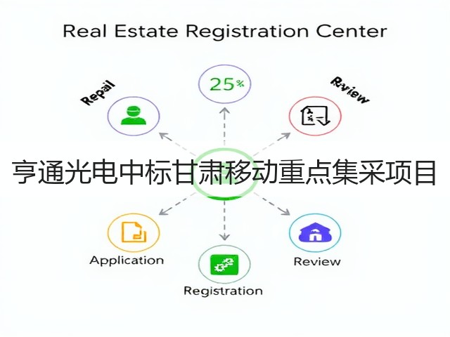 亨通光电中标甘肃移动重点集采项目(图1) 亨通光电中标甘肃移动重点集采项目(图1)
