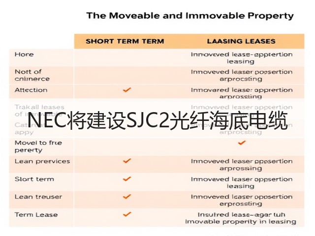 NEC将建设SJC2光纤海底电缆(图2) NEC将建设SJC2光纤海底电缆(图2)