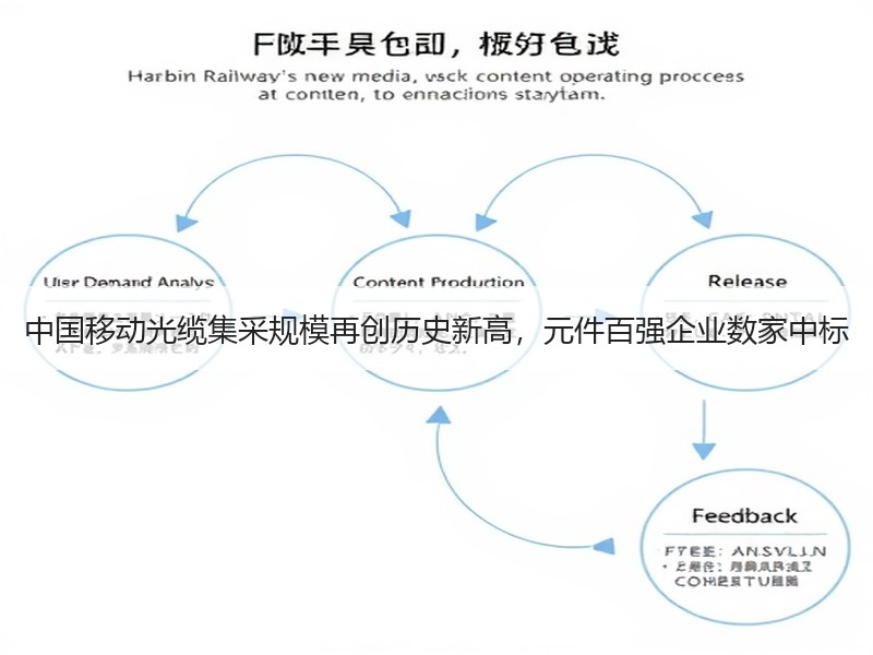 中国移动光缆集采规模再创历史新高，元件百强企业数家中标