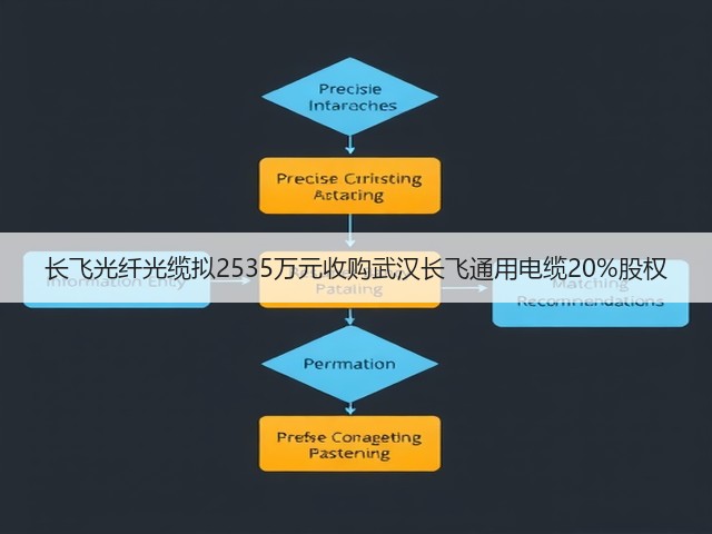 长飞光纤光缆拟2535万元收购武汉长飞通用电缆20%股权(图3)