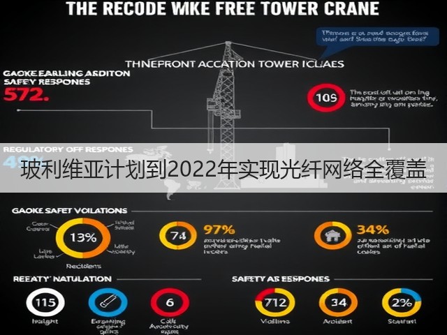 玻利维亚计划到2022年实现光纤网络全覆盖(图3)