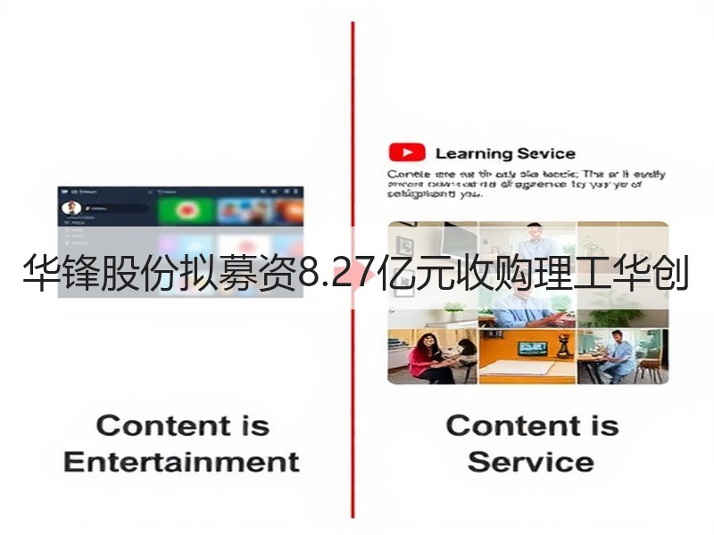 华锋股份拟募资8.27亿元收购理工华创